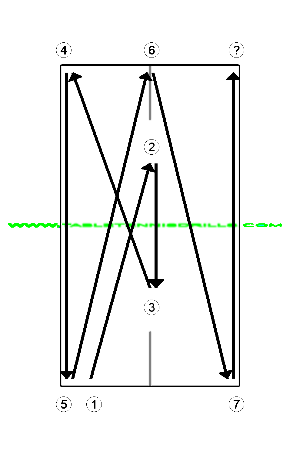 Defense against topspin